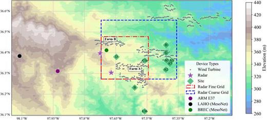 Figure from An Extensive Framework for Preparing Dual-Doppler Radar Measurements for Wake Model Validation: Application to the AWAKEN Large-Scale Field Experiment